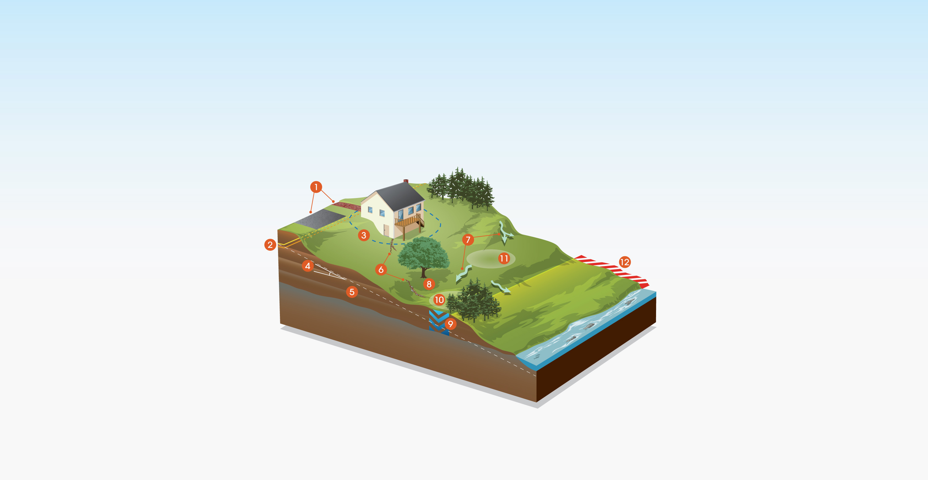 The Center for Watershed Protection
